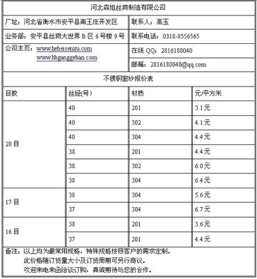 河北森旭絲網 專業銷售訂購18-30目不銹鋼窗紗，品質保障，服務到位